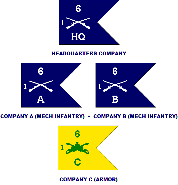 Combined Arms Battalion Organization Chart
