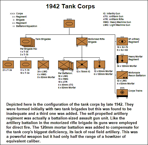 التشغيل العملياتى والهيكل التنظيمى لسلاح المدرعات السوفيتى فى الحرب العالمية الثانية RedTC2
