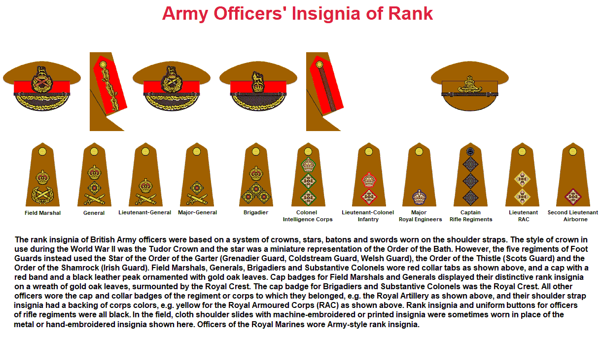 BRITISH ARMED FORCES OFFICER RANKS WW II
