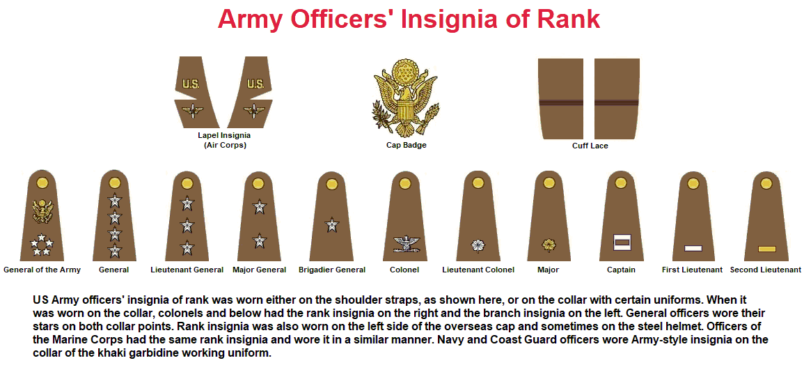 US ARMED FORCES OFFICER RANKS WW II