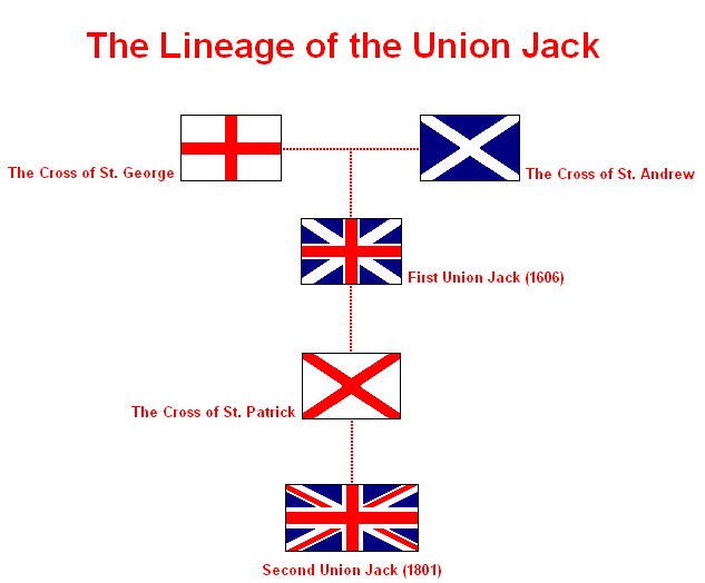 THE UNION JACK